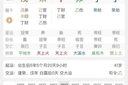 成名八字