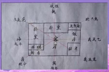 建房子考虑风水吗