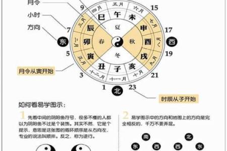 免费测算八字生辰八字