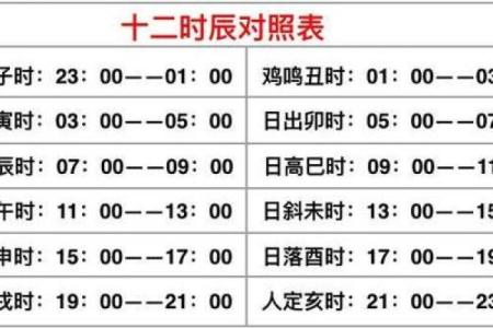 命理学:不知出生时辰是何时,教你反推八字时辰的方法!_1