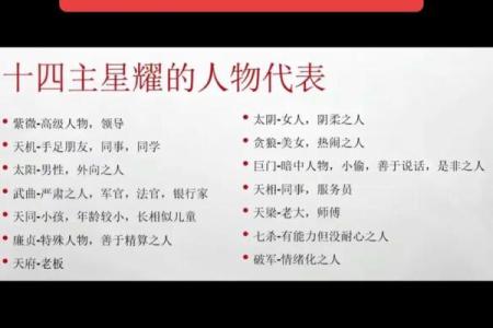 紫微斗数之各星曜所主行业:讨钱