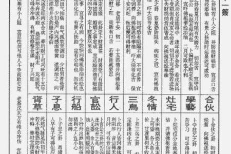 鸡足灵签解签36签