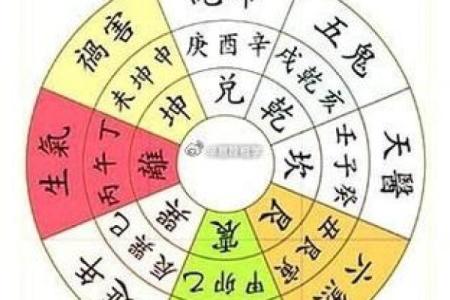 财帛宫武曲破军 财武破军八字命盘如何解析