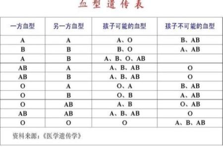 血型亲子鉴定表 血型可以查亲子鉴定吗