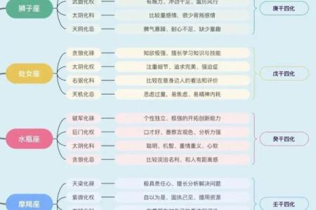 星座所主与断式口诀_太阴