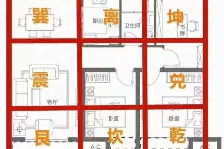 农村厨房和卫生间位置在哪个方位好
