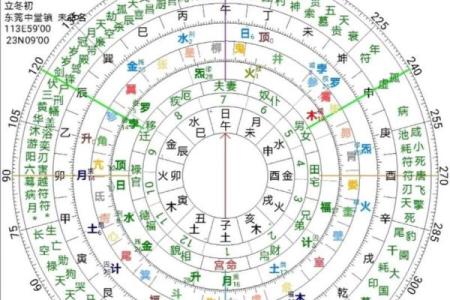 黄道吉日天德星是什么意思  黄历中月德是什么意思