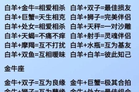 男女之间谈恋爱需要看星座吗