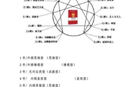 阵营九宫格测试题,九型人格测试