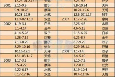 农历七月十二日是什么星座