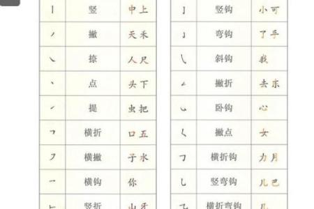 姓名笔划配对表格图片 姓名笔画配?