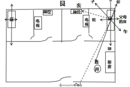 坐西向东住宅吉凶方位图