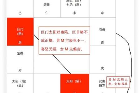 紫微斗数之田宅宫与诸星,天机星在田宅宫是什么意思?