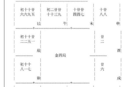 紫微斗数诸星落诸宫之:太阳星田宅宫详解
