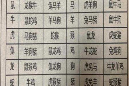 12生肖最佳夫妻配对男羊婚配 男生肖羊配什么生肖最好