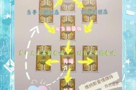 塔罗牌寻物,塔罗牌寻物元素代表方位是什么?