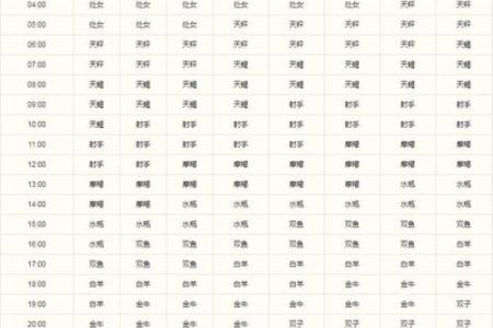百度怎么看自己是什么星座的