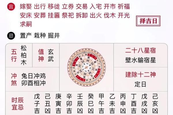 2024癸卯年二月十一日黄历适宜理发吗?当日宜忌查询 2024癸卯年二月十一日黄历适宜理发吗?当日宜忌查询