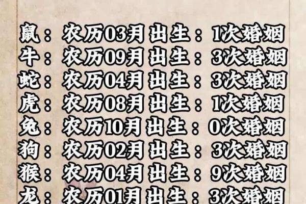 八字看姻缘,你什么时候能够结婚 八字看姻缘,你什么时候能够结婚