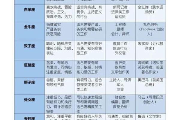 十二星座最适合什么功夫 十二星座最适合什么功夫