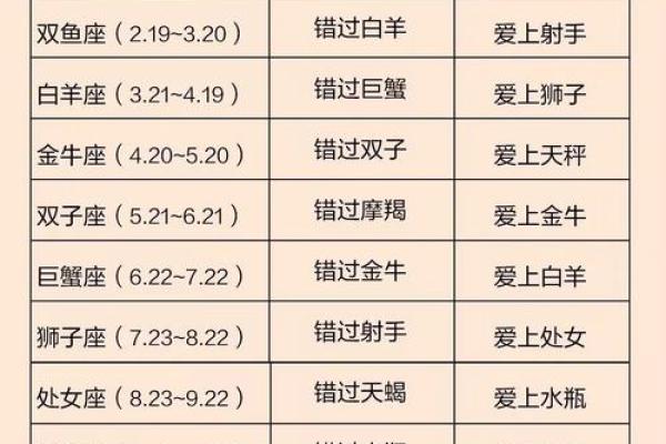 the9每个人的星座运势 the9每个人的星座运势