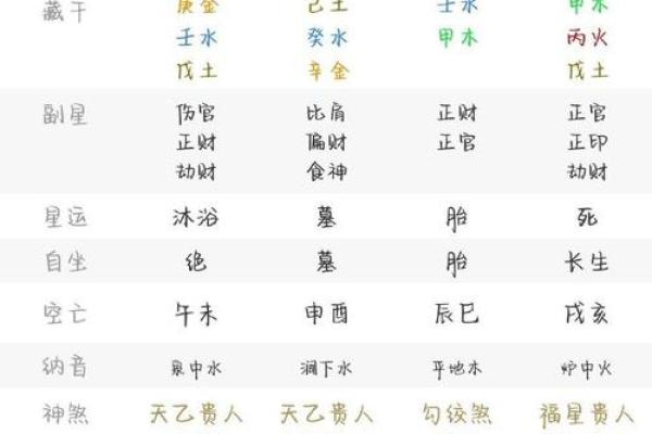 九重居周易八字排盘 九重啥意思是什么 九重居周易八字排盘 九重啥意思是什么