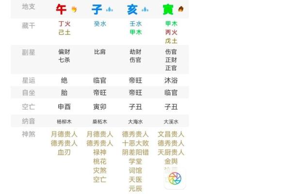 八字比劫多 八字比劫多