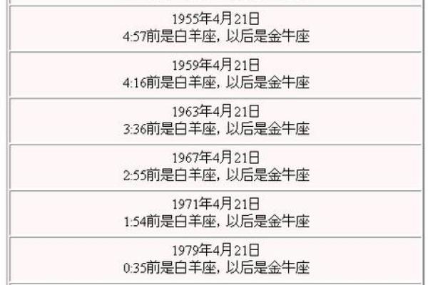 2月11日生日命运 二月十一日是什么星座 2月11日生日命运 二月十一日是什么星座