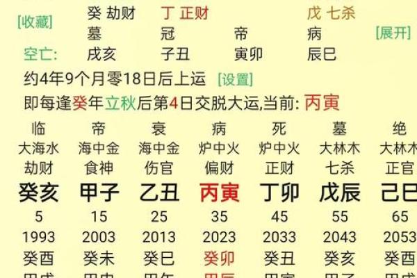 高学历的八字 高学历八字如何改变人生 高学历的八字 高学历八字如何改变人生