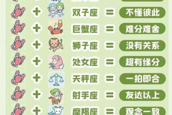 天蝎女和双鱼男配对指数 天蝎女和双鱼男在一起合适吗 天蝎女和双鱼男配对指数 天蝎女和双鱼男在一起合适吗