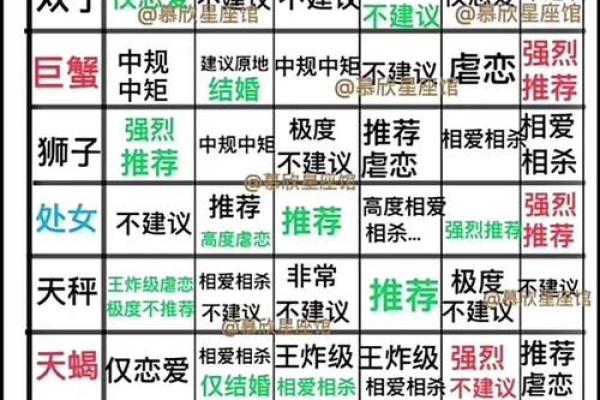 狮子和水瓶配对指数 狮子和水瓶配对指数