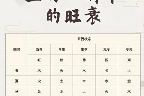 八字中喜忌的判断 八字中喜忌的判断