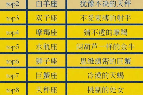 十二星座有变异座吗 十二星座有变异座吗