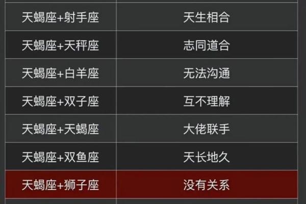 天蝎男和狮子女配对指数 天蝎男和狮子女适合做夫妻吗 天蝎男和狮子女配对指数 天蝎男和狮子女适合做夫妻吗