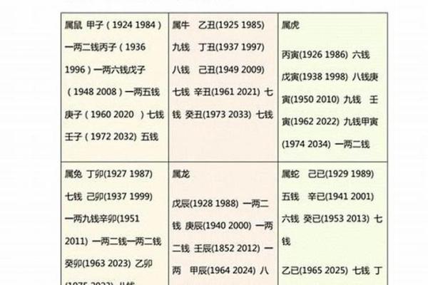 最准算命网免费算命2024年 最准算命网免费算命2024年