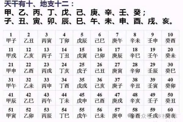 生辰八字测官运