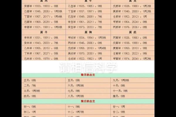 称骨算命歌男女详解 称骨算命歌男女详解