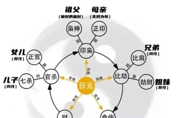 八字一般 八字一般