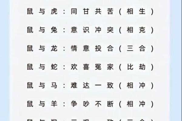 生肖配对查询表 生肖配对查询表