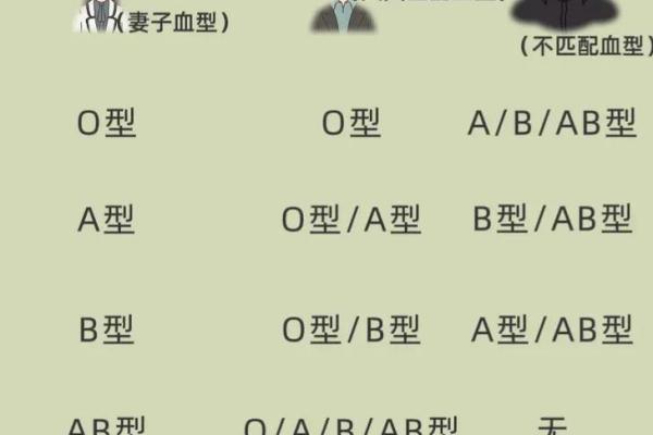 怎么知道自己是什么血型 怎么知道自己是什么血型