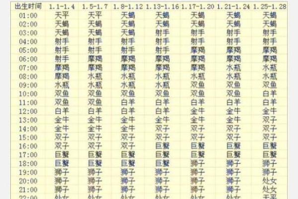 农历星座查询:农历三月初三是什么星座? 农历星座查询:农历三月初三是什么星座?