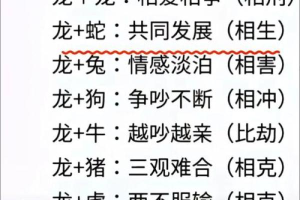 婚姻配对属龙和属蛇姻缘怎么样 婚姻配对属龙和属蛇姻缘怎么样