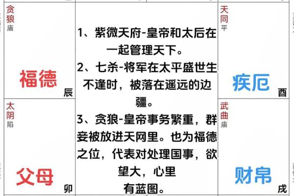 免费紫微命盘配对 免费紫微命盘配对