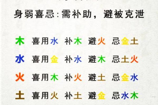 免费算生辰八字算命喜用神忌用神 免费算生辰八字算命喜用神忌用神