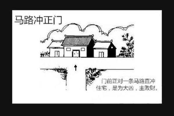八字与阳宅 八字与阳宅