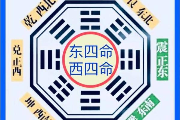 八字与阳宅 八字与阳宅