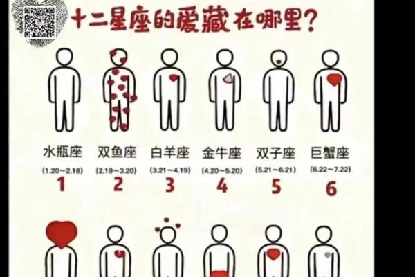 测试你和哪个星座男合适 测试你和哪个星座男合适