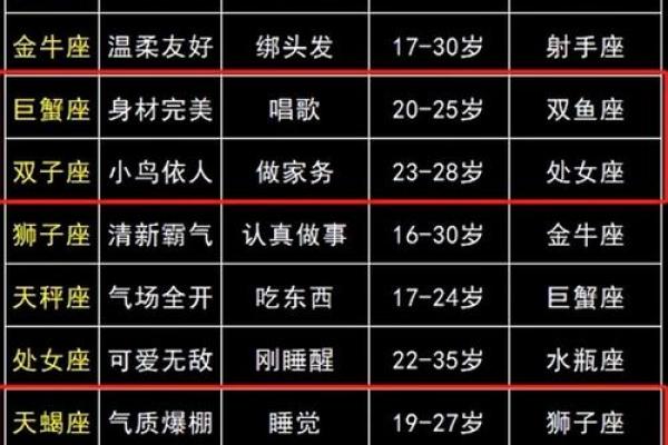 测试你和哪个星座男合适 测试你和哪个星座男合适