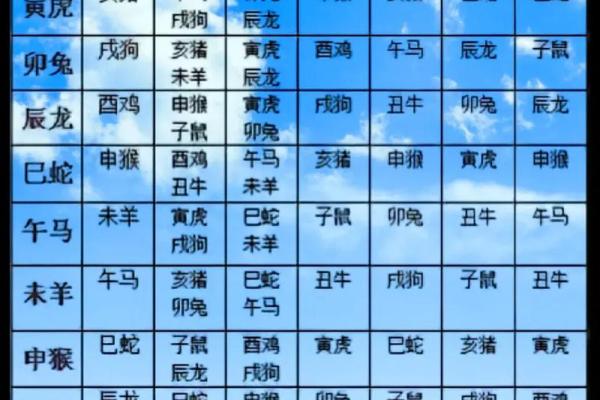 十二生肖婚配大全表 12生肖婚姻最佳配对表图片 十二生肖婚配大全表 12生肖婚姻最佳配对表图片