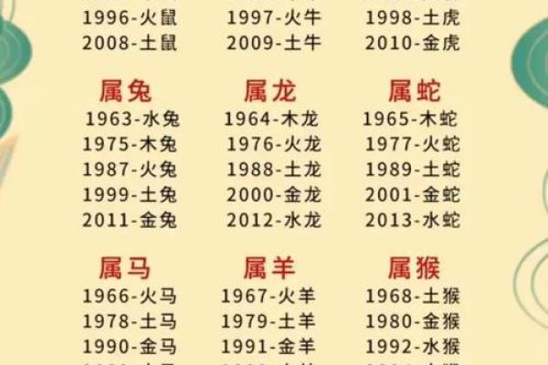 生晨八字起名